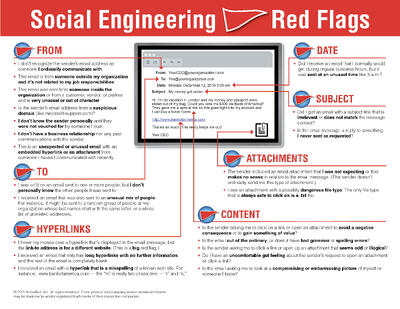 Infographic detailing red flags of social engineering including suspicious sender addresses, odd email content, and risky hyperlinks, provided by KnowBe4.