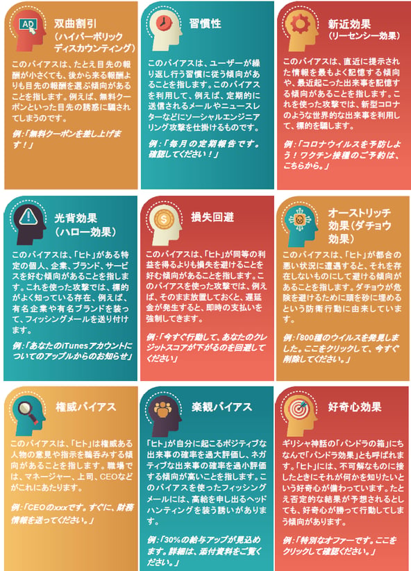 認知バイアス画像