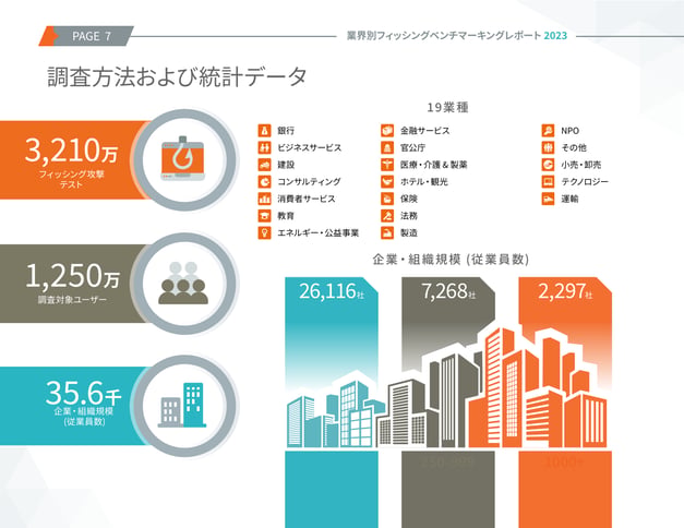 調査方法および統計データ