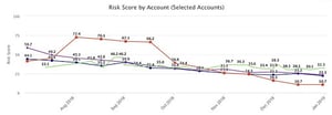 1-Risk-Score-by-Account-1
