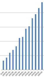 KnowBe4’s 2019 Q3 Year-Over-Year Sales the Most Successful to Date
