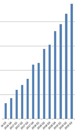 2019 Q3 Momentum 