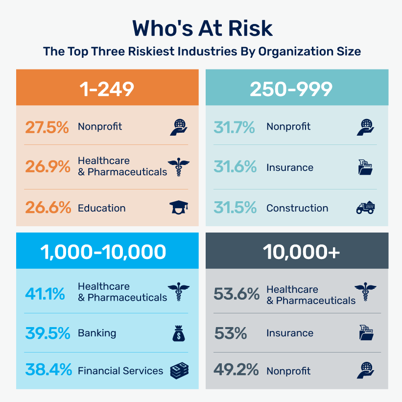 2025-PBI-Report_Charts_EN_US_Whos At Risk