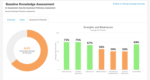 Baseline-Knowledge-Assessment-Security Awareness Proficiency Assessment