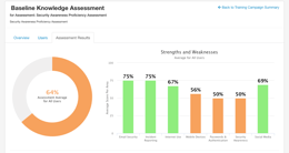 KnowBe4 Launches Initiative to Strengthen Organizational Security Culture