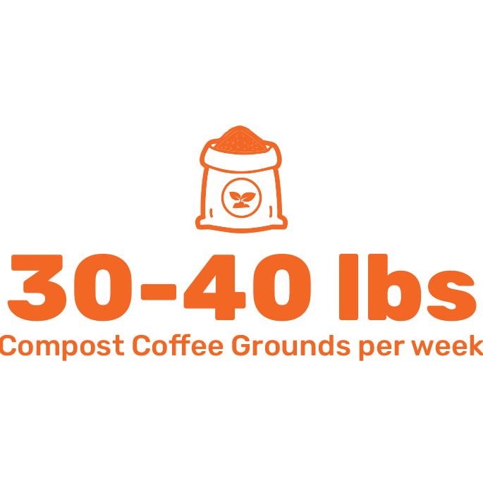 Coffee Grounds Fact Card