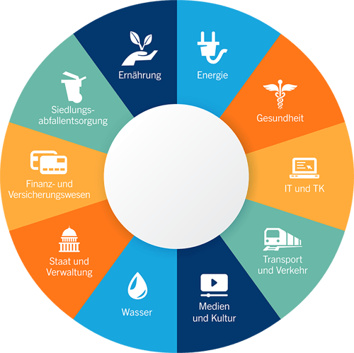 Circle Graphic