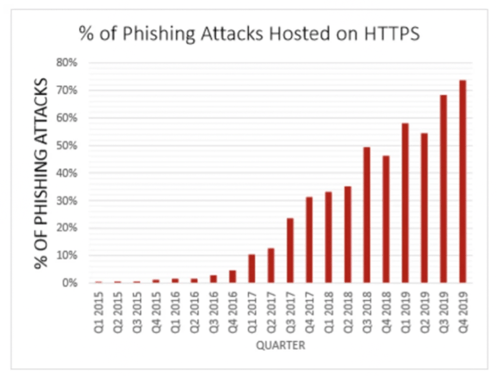 phishing-https