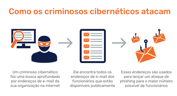 Criminosos cibernéticos encapuzados lançando ataques digitais por meio de telas de computador, atacando sistemas vulneráveis com códigos maliciosos e ferramentas de hacking