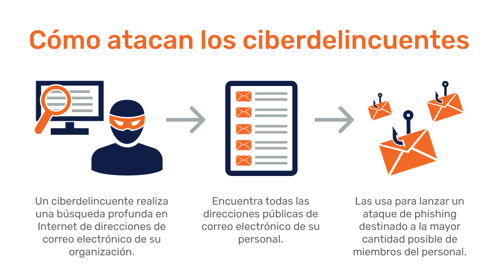 Ciberdelincuentes con sudaderas oscuras que lanzan ataques digitales a través de pantallas de computadora destinados a sistemas vulnerables mediante el uso de códigos maliciosos y herramientas de hackeo Ciberdelincuentes con sudaderas oscuras que lanzan ataques digitales a través de pantallas de computadora destinados a sistemas vulnerables mediante el uso de códigos maliciosos y herramientas de hackeo
