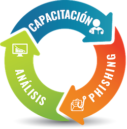 Diagram Circle-Web_es-LA
