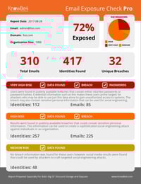 KnowBe4 and SpyCloud Form Partnership to Enhance Capabilities to Check for Exposed Emails