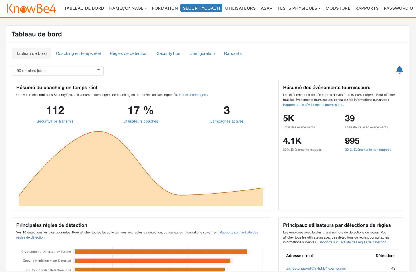SecurityCoach dashboard showing realtime coaching summary graph, vendor events summary, and top detection rules