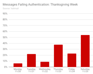 Failing_Authentication