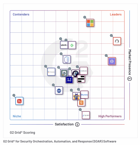 Fall 2023 G2 SOAR Grid