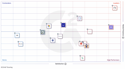 G2 2022 Summer SOAR Grid Report-1