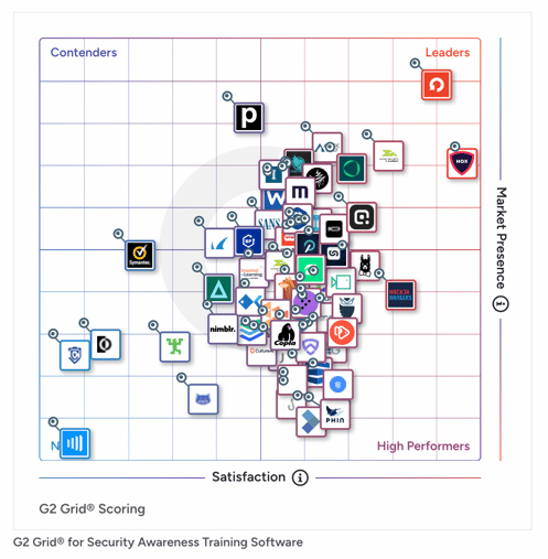 G2 Summer 2026 SAT Grid