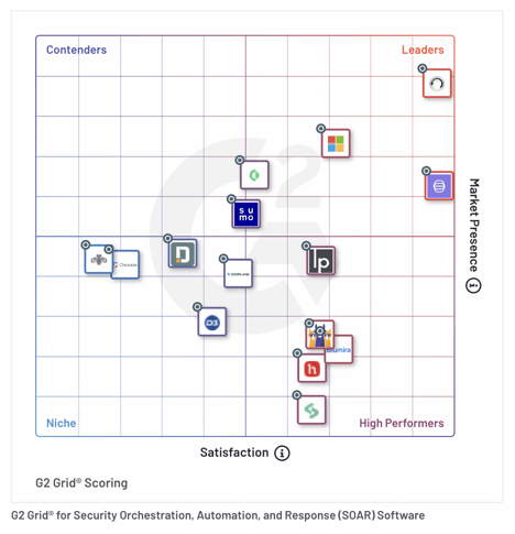 G2 Winter 2023 SOAR Grid