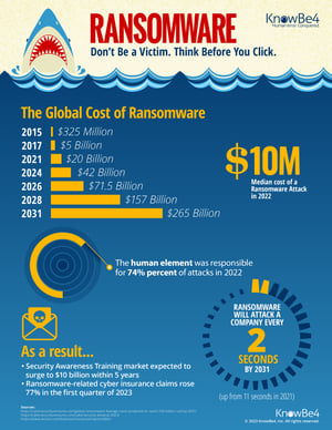 How the most damaging ransomware evades IT security – Sophos News