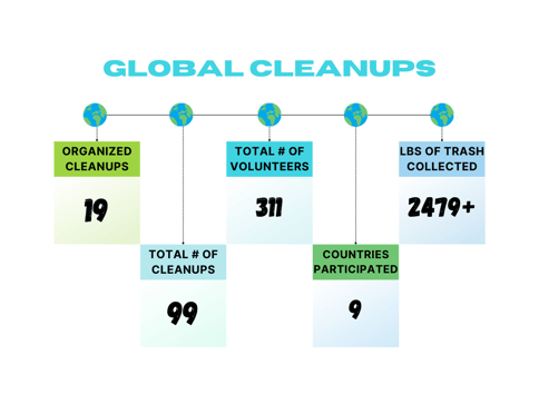 2023 wrap-up cleanup stats