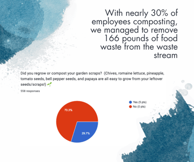 compost total% (1)