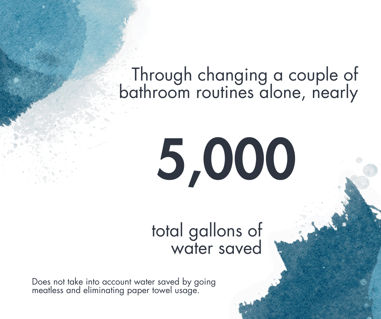 gallons of water - use (1)