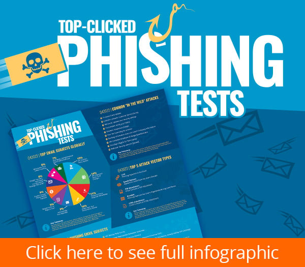 KnowBe4-Q4-2022-Top-Clicked-Phishing-Emails-Infographic