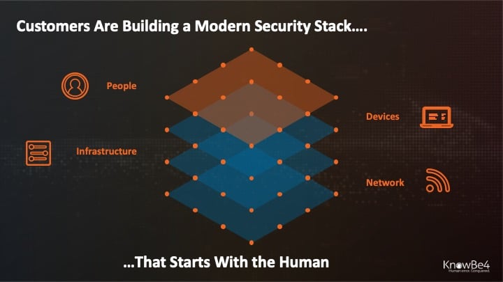 4-security-layers