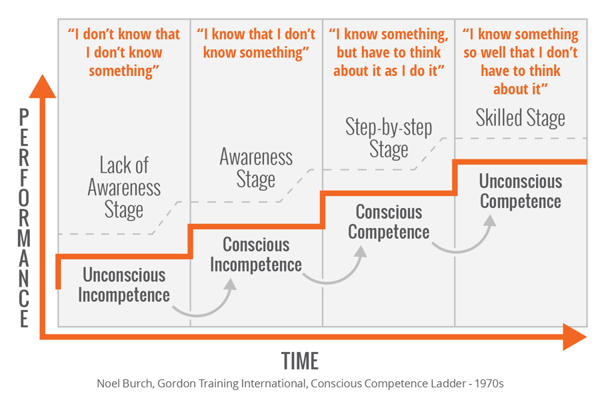 Four-Stages