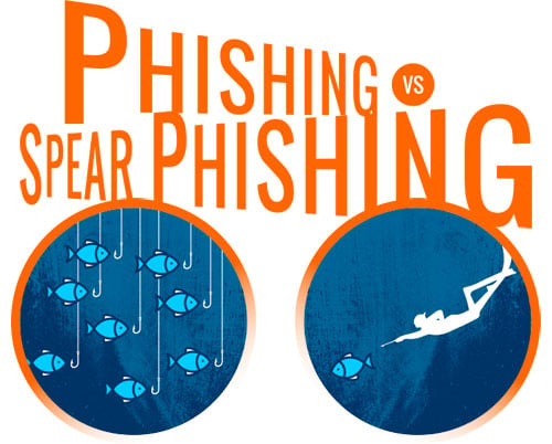 phishingvsspearphishing