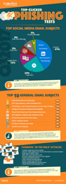 KnowBe4 Releases Q3 2017 Top-Clicked Phishing Report