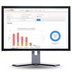 Security Awareness Training