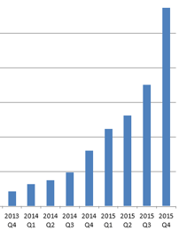KnowBe4’s Explosive Growth Fueled by Ransomware and Social Engineering Threats