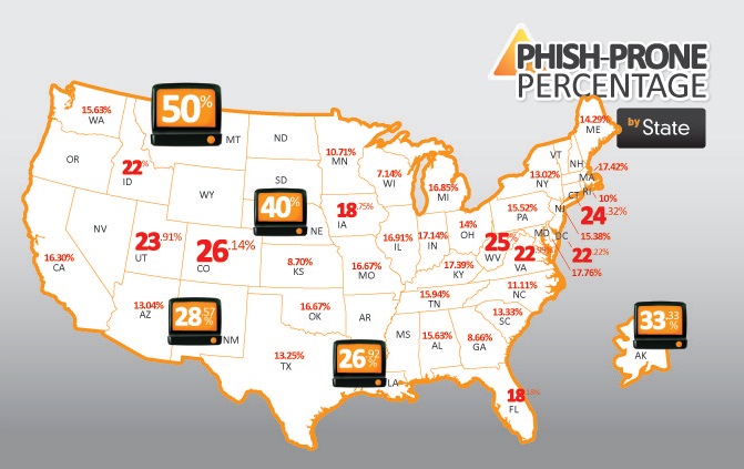 Fail500 Phish Prone Percentage by State