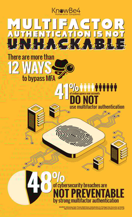 Infographic showing ways to bypass or hack MFA