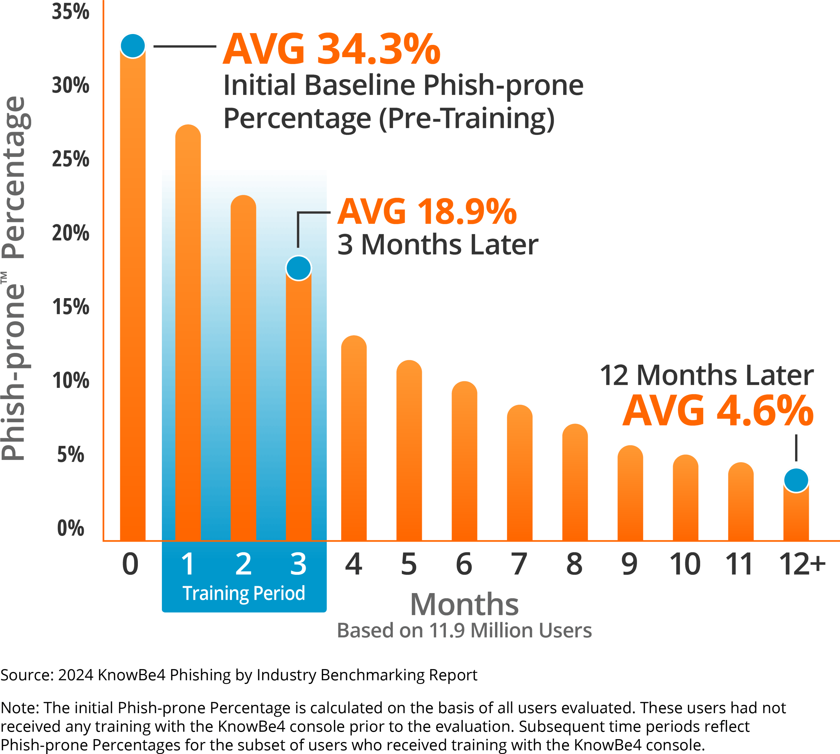 Phishing Analysis. Ojectives Phishing Internet Protocol (IP) addresses  Domain Name System (DNS) names Analyse “From” addresses Analyse URL's Trace  the. - ppt download