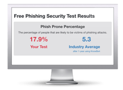 Phishing Security Test