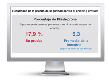 Pruebas de seguridad contra el phishing