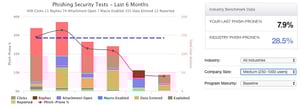 PhishingSecurityTestsReport-2