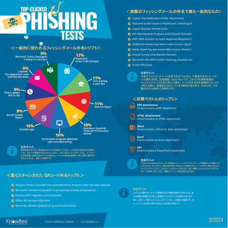 Q1 2024 Phishing Infographic_JP