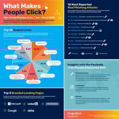 Q1-2025_Phishing-Report-Infographic_EN