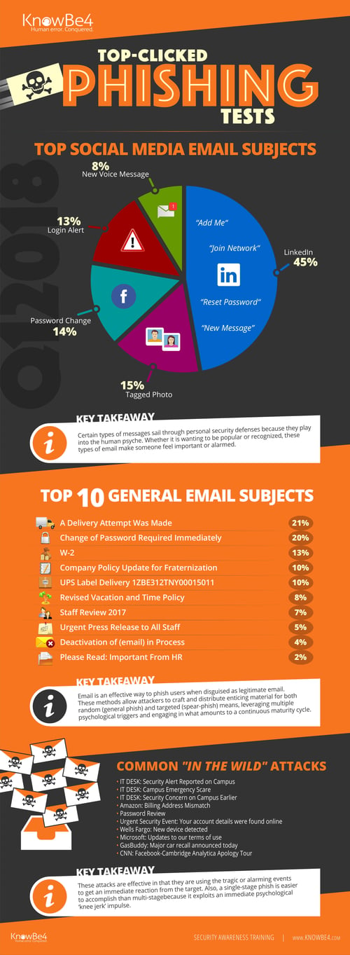 Q12018 Phishing Report