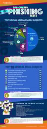 KnowBe4 Finds Email Subject Lines Focused on Personal Interests Prove Too Tempting for Employees