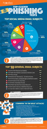 Q1 2020 KnowBe4 Finds Coronavirus-Related Phishing Email Attacks Up 600%