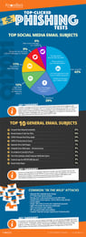 Q1 2021 KnowBe4 Finds Users Are Becoming More Savvy Regarding COVID-19 Phishing Attacks