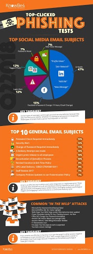 Q2 2018 Phishing Report