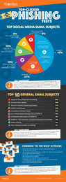 Q2 2020 KnowBe4 Finds Coronavirus-Related Phishing Email Attacks Spike