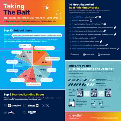 Q2-2025_Phishing-Report-Infographic_EN-1