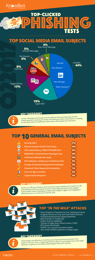 KnowBe4 Releases Quarterly Top-Clicked Phishing Report for Q2 2017