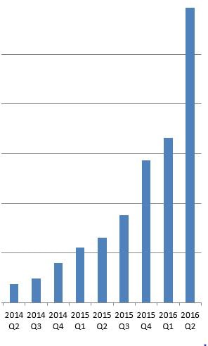 Q2_2016_growth.jpg